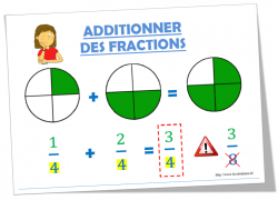 Affichage sur les fractions