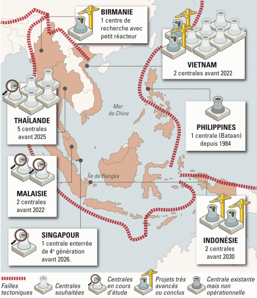 Nouveaux réacteurs Asie du sud-est