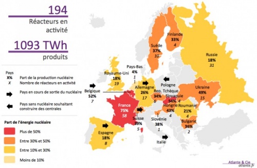 L’Europe et la question énergétique.